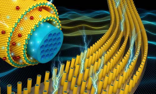 超級(jí)電容測(cè)試 超級(jí)電容測(cè)試